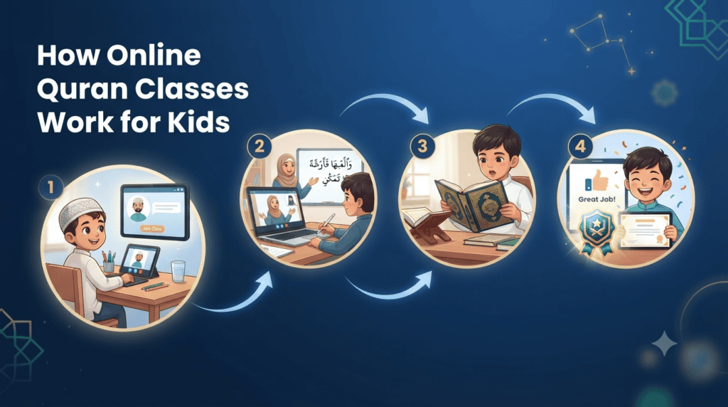 Online Quran Classes for Kids